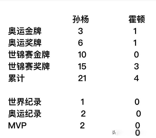 孙杨事件终身禁赛是什么原因 原因是“暴力抗检”