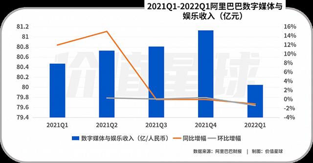 优酷投屏收费引争议后续（投屏收费与涨价背后）(4)