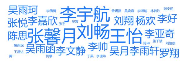 高考36人考入清华北大（缘分15岁上大学这8人同月同日生）(8)