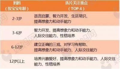 ​推荐24部高分必看动画（百位妈妈娘心推荐100部优质动画）