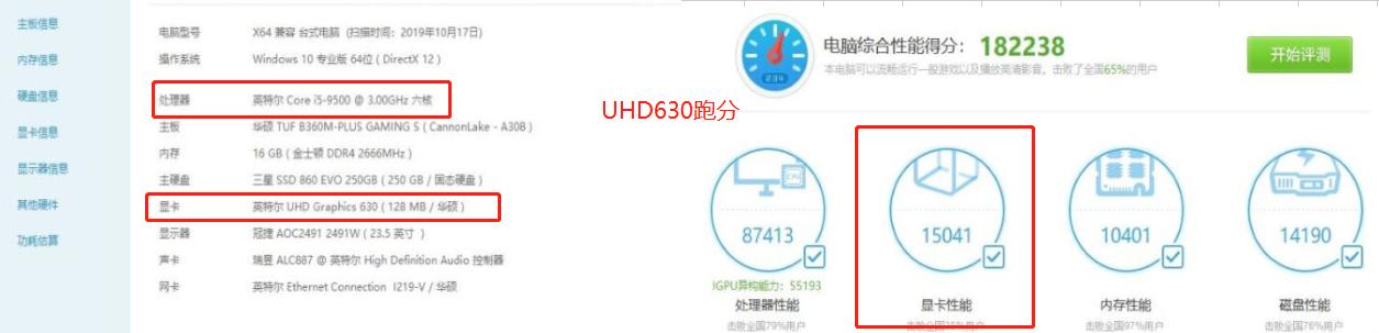目前核显最强能到什么显卡级别（目前最强的核显花落谁家）(2)