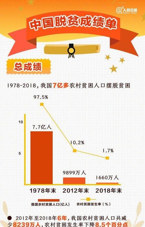 脱贫的标准是收入多少2022