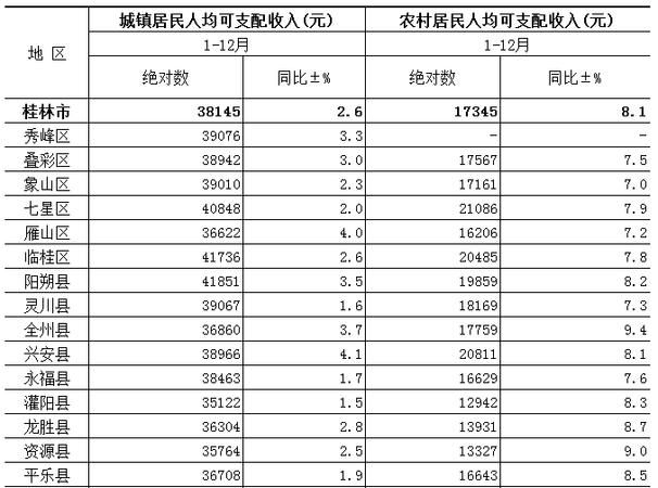 中国全面脱贫的标准是什么