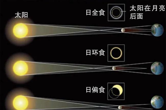 日全食是哪一年