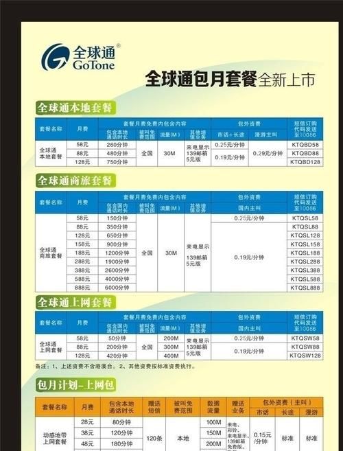 移动全球通积分怎么兑换话费