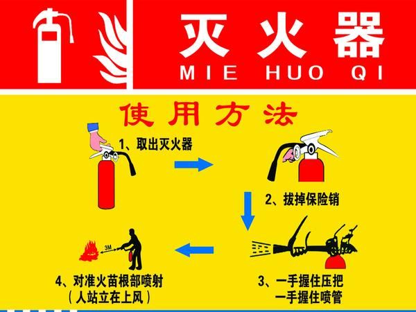 使用灭火器的正确步骤