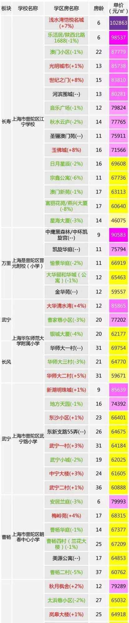 现在房价大概多少钱