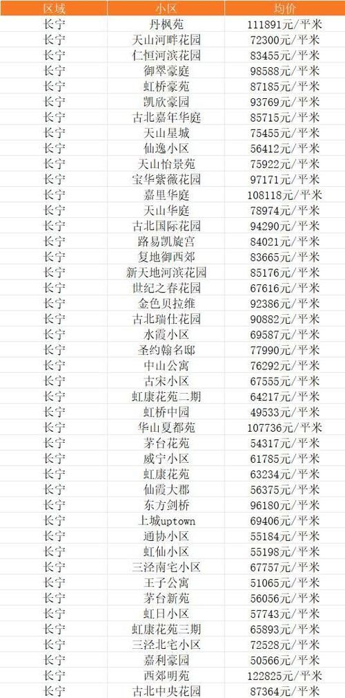 1995年上海房价多少一平