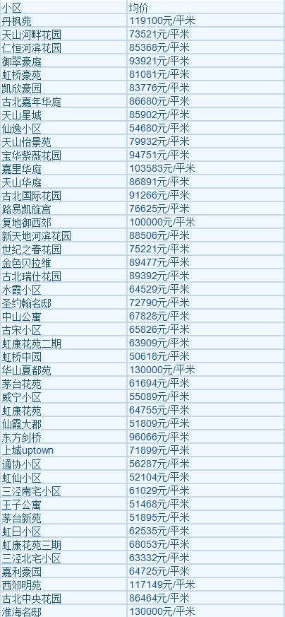 上海三环外的房价大概多少钱一平米