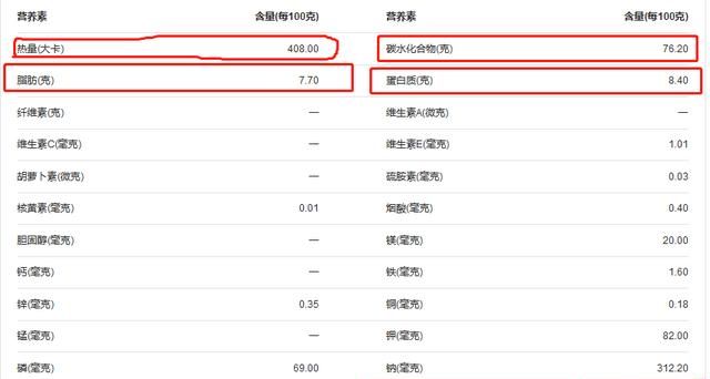 热量低的食物，有哪些看起来热量很高，实际热量却很低的食物？图7