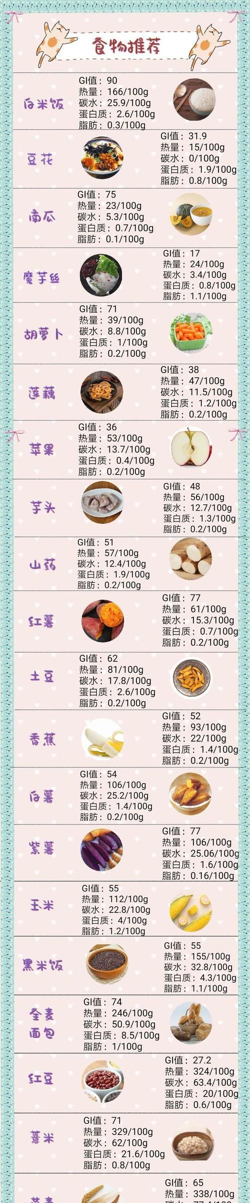 有哪些热量低，吃下去却很有饱腹感的食物