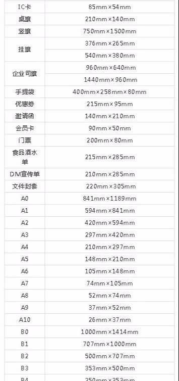 一般海报尺寸是多少寸：海报一般多大尺寸请列具体尺寸