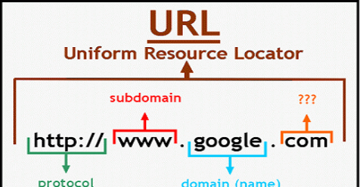 url的含义是什么,internet中url的含义是什么图2