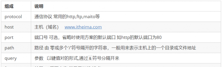 internet中url的含义是什么