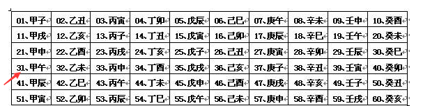 甲午年是哪一年怎么算为什么减3