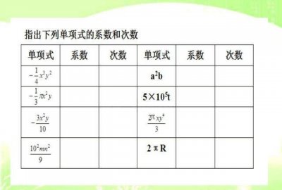 ​单项式的定义，单项式和多项式的定义是什么？