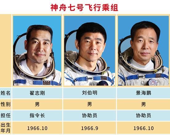 神七圆满成功，在太空仓里的航天员吃，喝，拉，撒，怎么处理呐