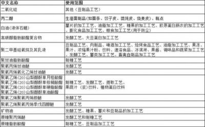 ​豆制品消泡剂是什么(豆制品消泡剂对身体有害吗)