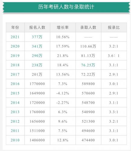 国科大读研相当于什么档次？国科大研究生待遇-第2张图片-