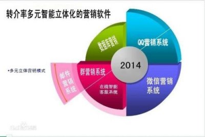 ​博客营销工具是什么？博客营销工具怎么用
