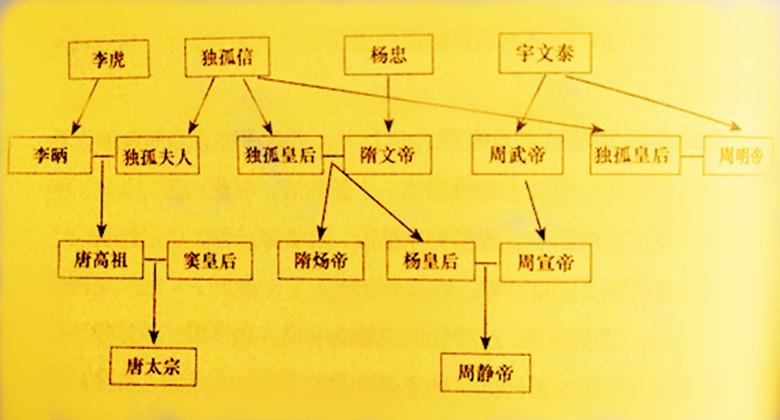 杨坚和李渊是什么关系百度知道（李渊和杨坚是什么关系）