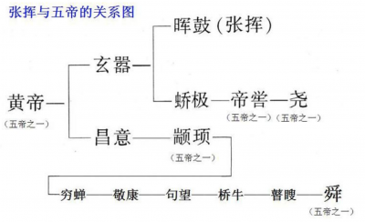 ​张姓有哪些历史名人，张姓历史名人前20