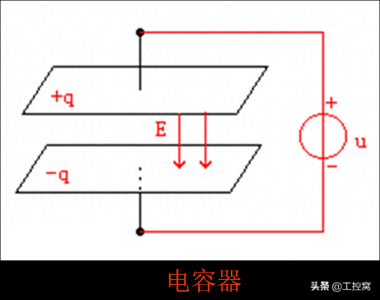 ​认识电容元件及其与电压和电流的关系