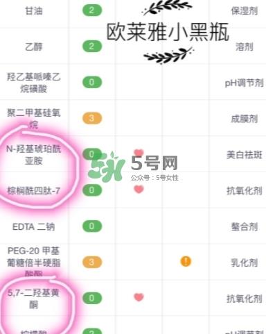 兰蔻小黑瓶和欧莱雅小黑瓶哪个好？兰蔻小黑瓶和欧莱雅对比