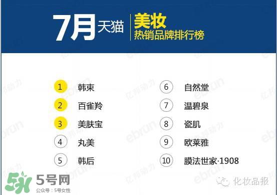 韩束和百雀羚哪个好？韩束和百雀羚哪个更补水？