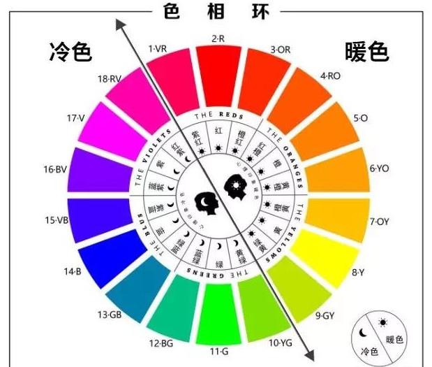 改善肤质肤色的自然方法 一养二搭三调