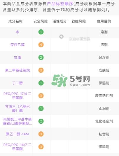 小棕瓶和红腰子哪个好？小棕瓶和红腰子对比