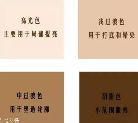 不会画眼影怎么办？欧美平价眼影种草轰炸