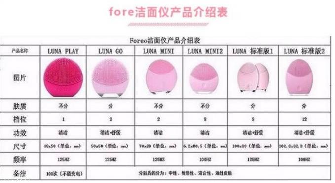 luna洗脸仪多少钱？luna洗脸仪在这买最便宜