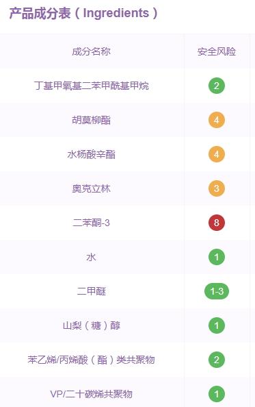水宝宝防晒喷雾孕妇可以用吗？