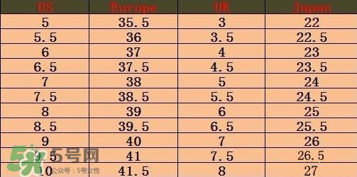 timberland鞋码偏大吗？timberland鞋码偏大还是偏小？