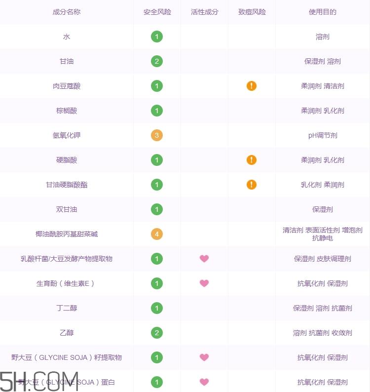 sana豆乳洗面奶是皂基吗_sana豆乳洗面奶成分表