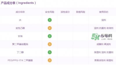 ​资生堂红腰子精华孕妇能用吗？怀孕可以用资生堂红腰子吗