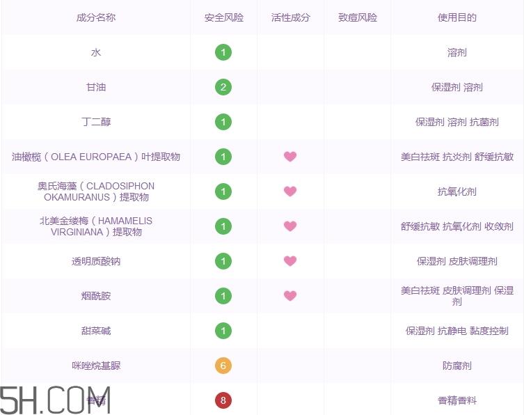 玫凯娜爽肤水怎么样_玫凯娜爽肤水好用吗