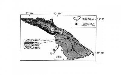 ​如何套路对方是否喜欢你(用一句话套出男生喜不喜欢你)