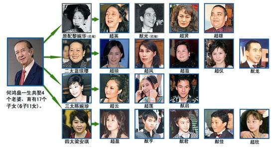 蓝琼璎14岁嫁赌王年轻时太漂亮了出生娘家，蓝琼璎怎么认识赌王？