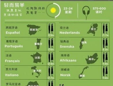 ​世界上有多少种语言,世界全部语言有多少种语言,分别是?