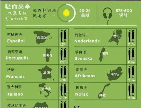 世界全部语言有多少种语言,分别是?
