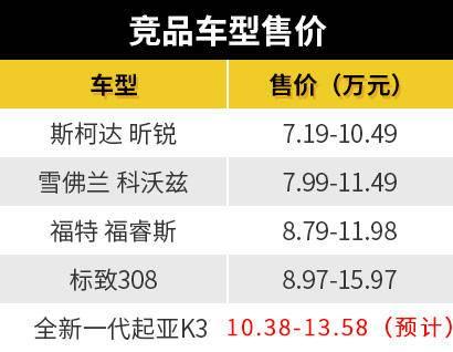 新款起亚k3六方位介绍（想提前知晓起亚K3售价）(8)