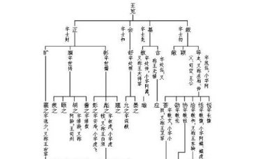 ​你还有王琅琊，他住在全国各地_曾经是世界上最好的家庭