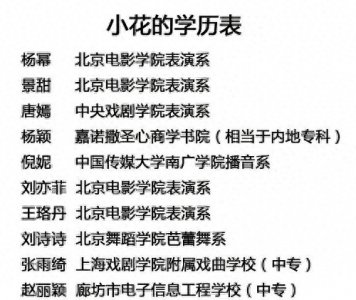 ​明星学历大揭秘 赵丽颖张雨绮都是中专 吴亦凡井柏然都不是科班