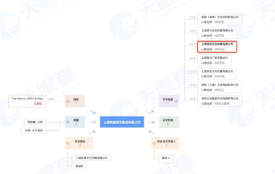 ​盘点笑果老板投资版图 创始人关联企业多家存续