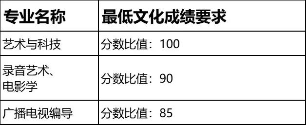 北京电影学院表演专业录取原则（北京电影学院表演系怎么考）
