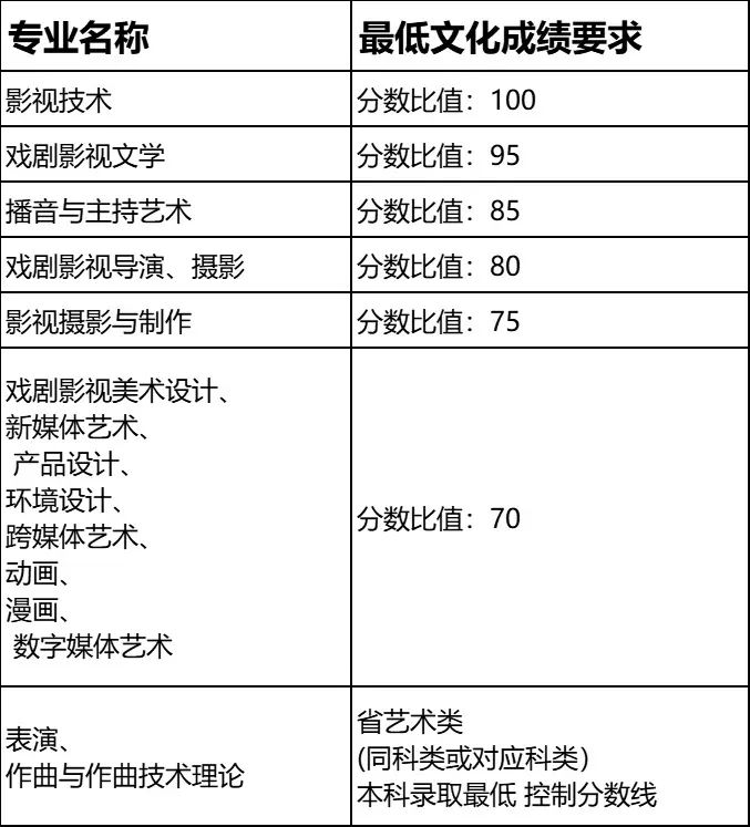 北京电影学院表演专业录取原则（北京电影学院表演系怎么考）