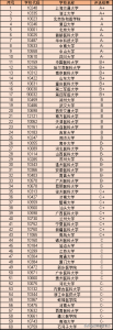 ​医学影像技术专业方向是什么专业 医学影像技术专业方向是什么学位