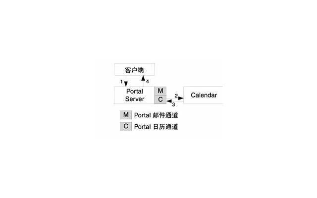 起诉个人没有身份证号码如何处理？